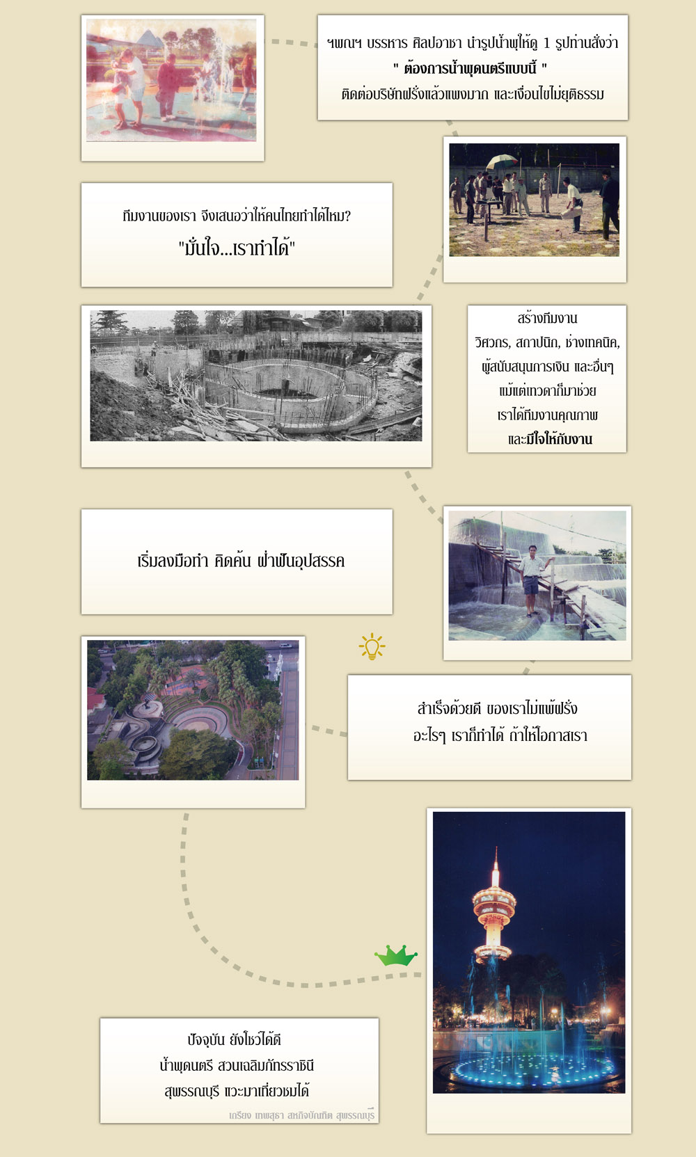 ประวัติความเป็นมา แนวคิด และการทำงานของ สหกิจบัณฑิต สุพรรณบุรี